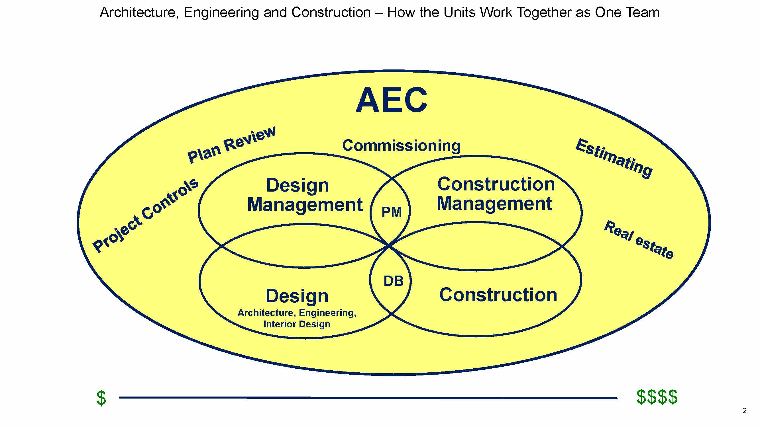 Page 2 from Org Chart for Web Page Oct 2017 2