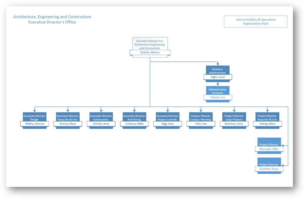 Mcc Organizational Chart