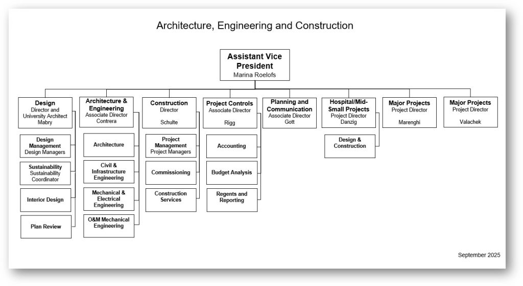 image showing AEC organization. Refer to text structure on this page for details