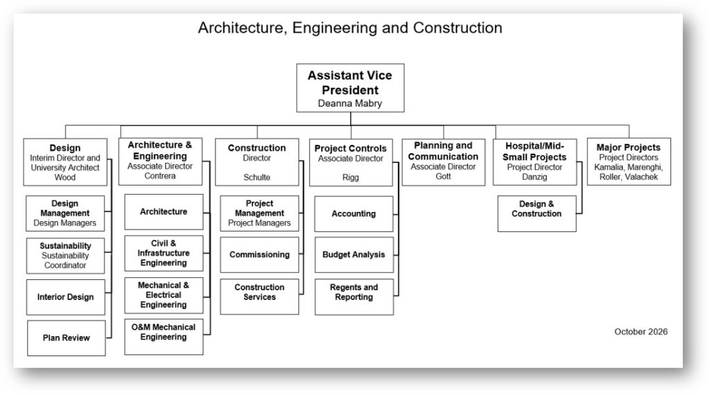 image showing AEC organization. Refer to text structure on this page for details