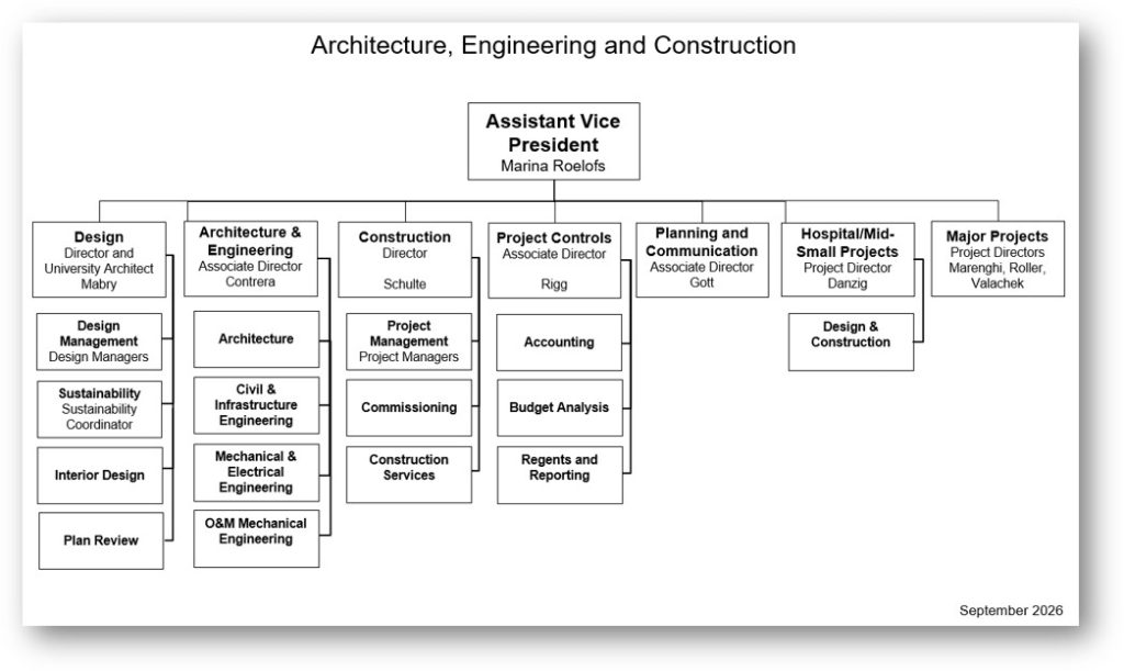 image showing AEC organization. Refer to text structure on this page for details