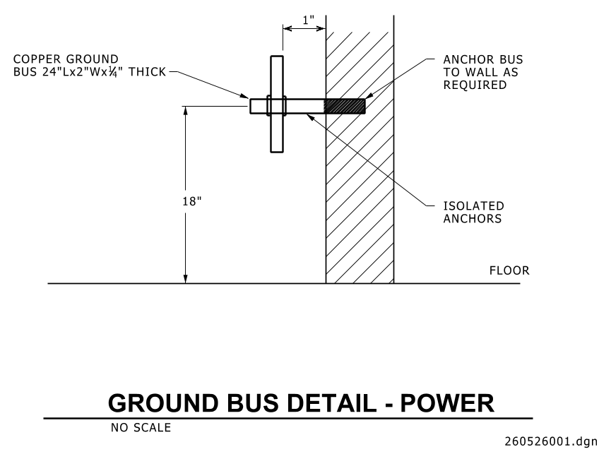 Technical drawing of a copper ground bus installation detail.