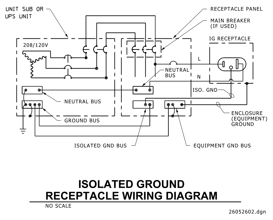Isolated ground receptacle wiring diagram showing connections between a power unit, neutral bus, ground bus, and IG receptacle.