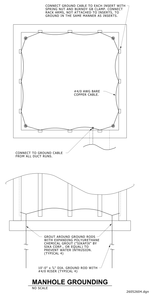 Technical diagram of manhole grounding with copper cables and ground rods.
