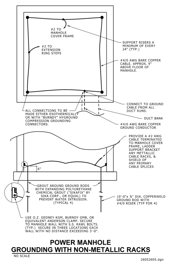 Diagram of power manhole grounding with non-metallic racks setup.