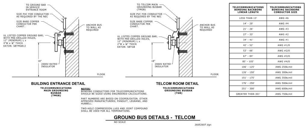 Technical drawing showing details of telecommunications grounding busbars and a table of conductor sizes based on linear length.