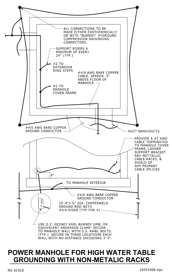 Technical diagram of a power manhole grounding system for high water tables.