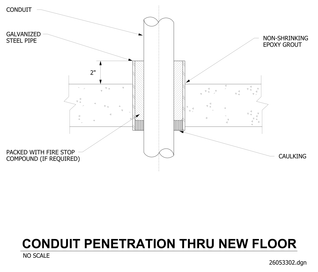 Diagram of a conduit penetration through a concrete floor with labels for components.