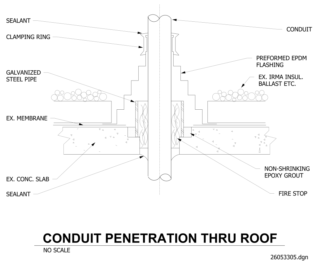 A technical diagram of conduit penetration through a roof, showing layers of sealant, clamping ring, galvanized steel pipe, and other structural details.