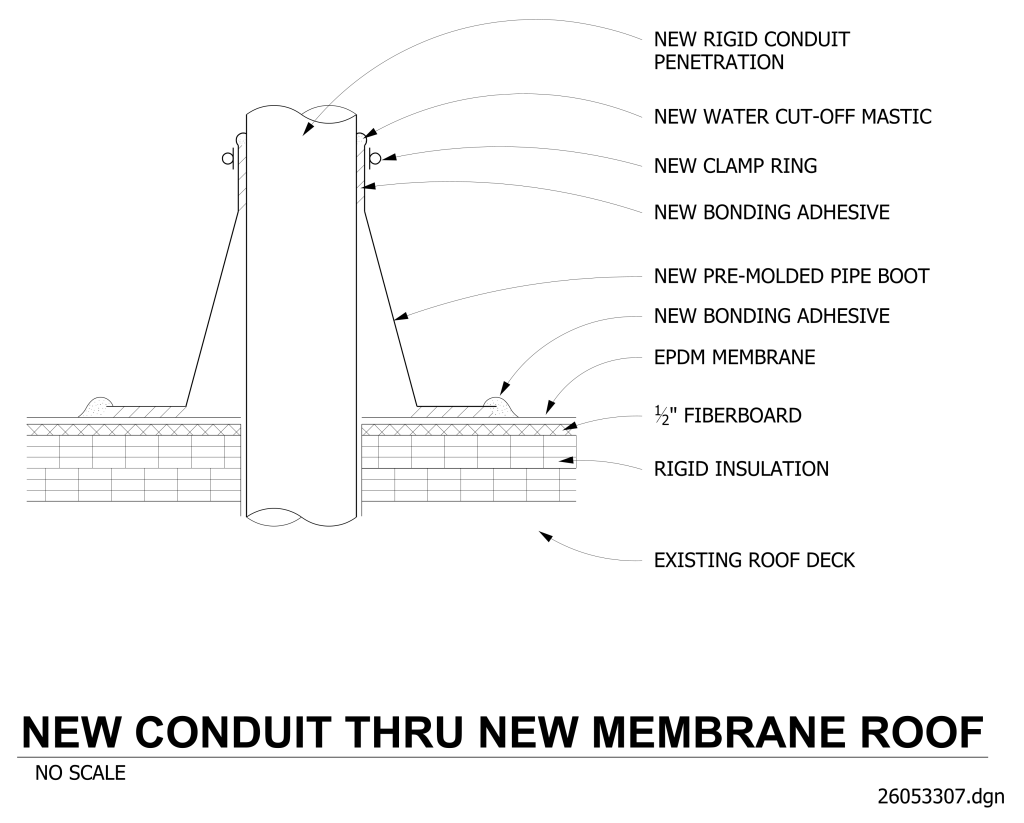 Technical diagram of a conduit penetration through a new membrane roof with labeled components.