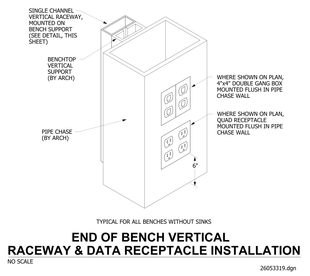 Diagram of an end-of-bench raceway and data receptacle installation with labeled components and positioning.