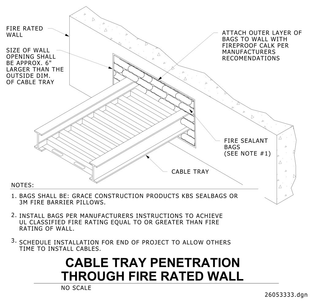 Diagram of a cable tray penetrating a fire-rated wall with fire sealant bags filling the gaps.