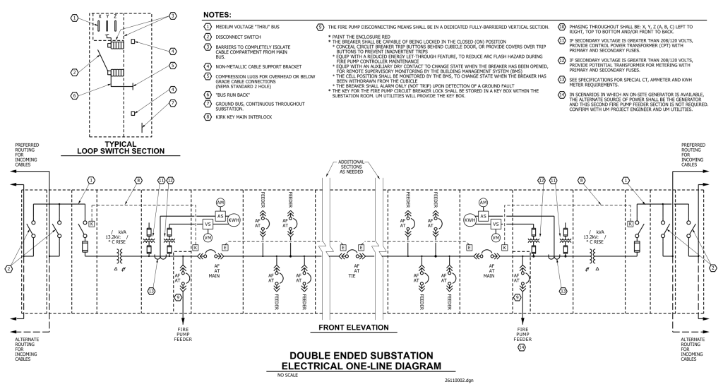Electrical one-line diagram of a double-ended substation with labeled components and routing.