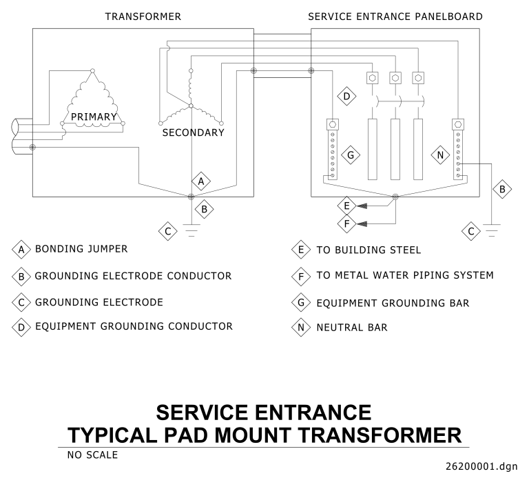 Service Transformer Looping 26200001 – Service Entrance Transformer Wiring Diagram - University of ...