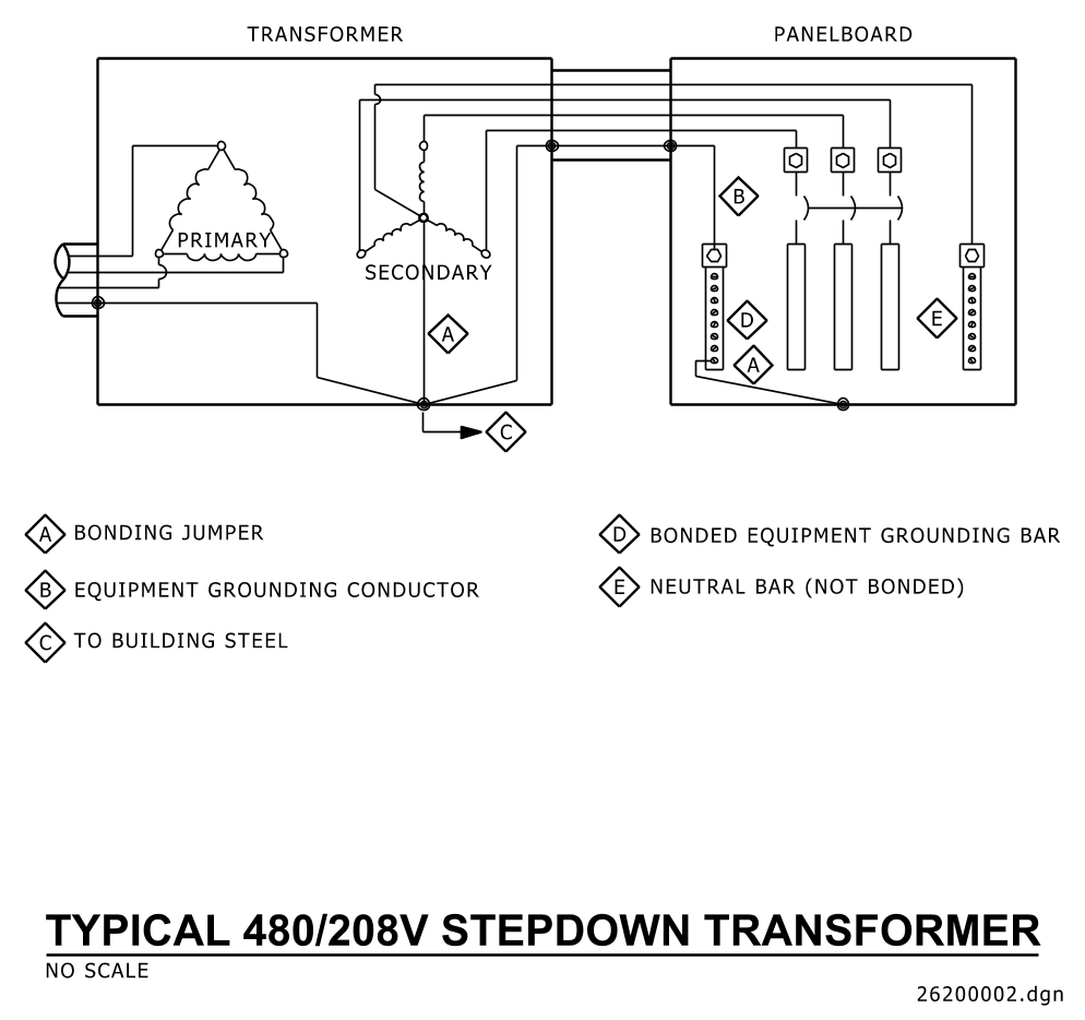 Diagram of a typical 480/208V stepdown transformer with labeled connections to a panelboard.