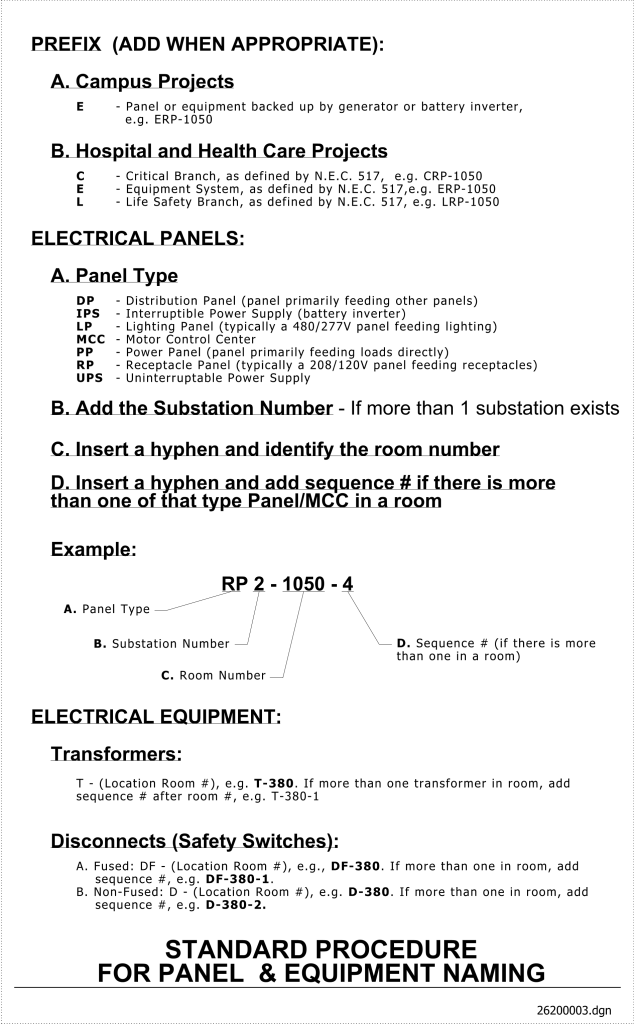 Instructional document detailing naming conventions for panels and electrical equipment.