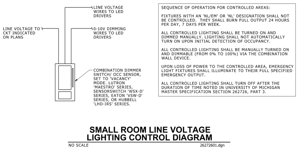 Diagram illustrating a small room line voltage lighting control system with detailed operational instructions.