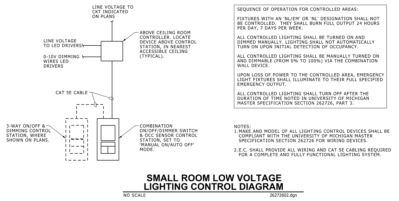 Curated visual reference: Gallery Detail: 26272602 Small Room Low Voltage Lighting Control Diagram