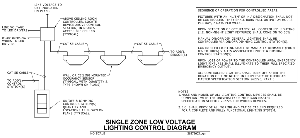Technical diagram of a single zone low voltage lighting control system with components and wiring layouts.