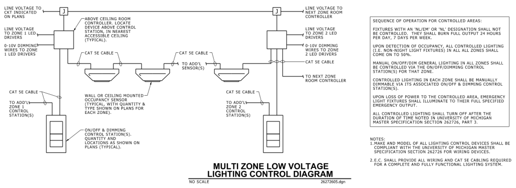 Diagram of a multi-zone low voltage lighting control system with labeled components and operational notes.