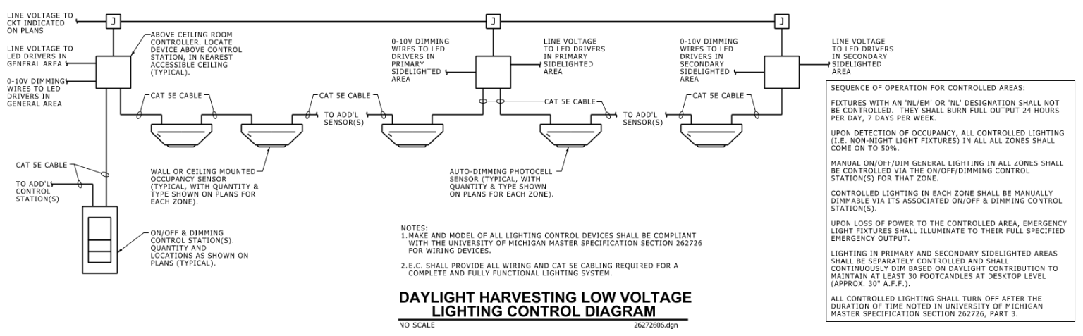 26272606 – Daylight Harvesting Low Voltage Lighting Control Diagram ...
