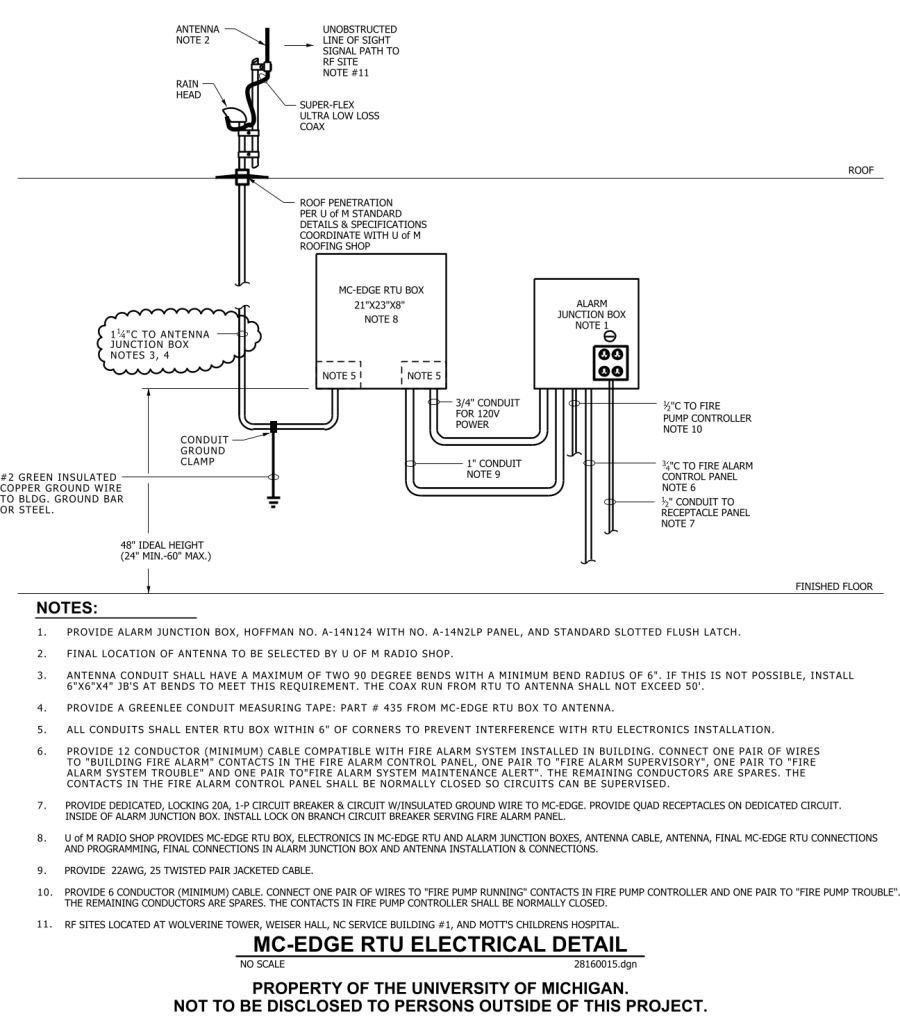 Technical drawing showing a wiring diagram for a rooftop antenna setup, including an antenna, rain head, MC-EDGE RTU box, and junction boxes.
