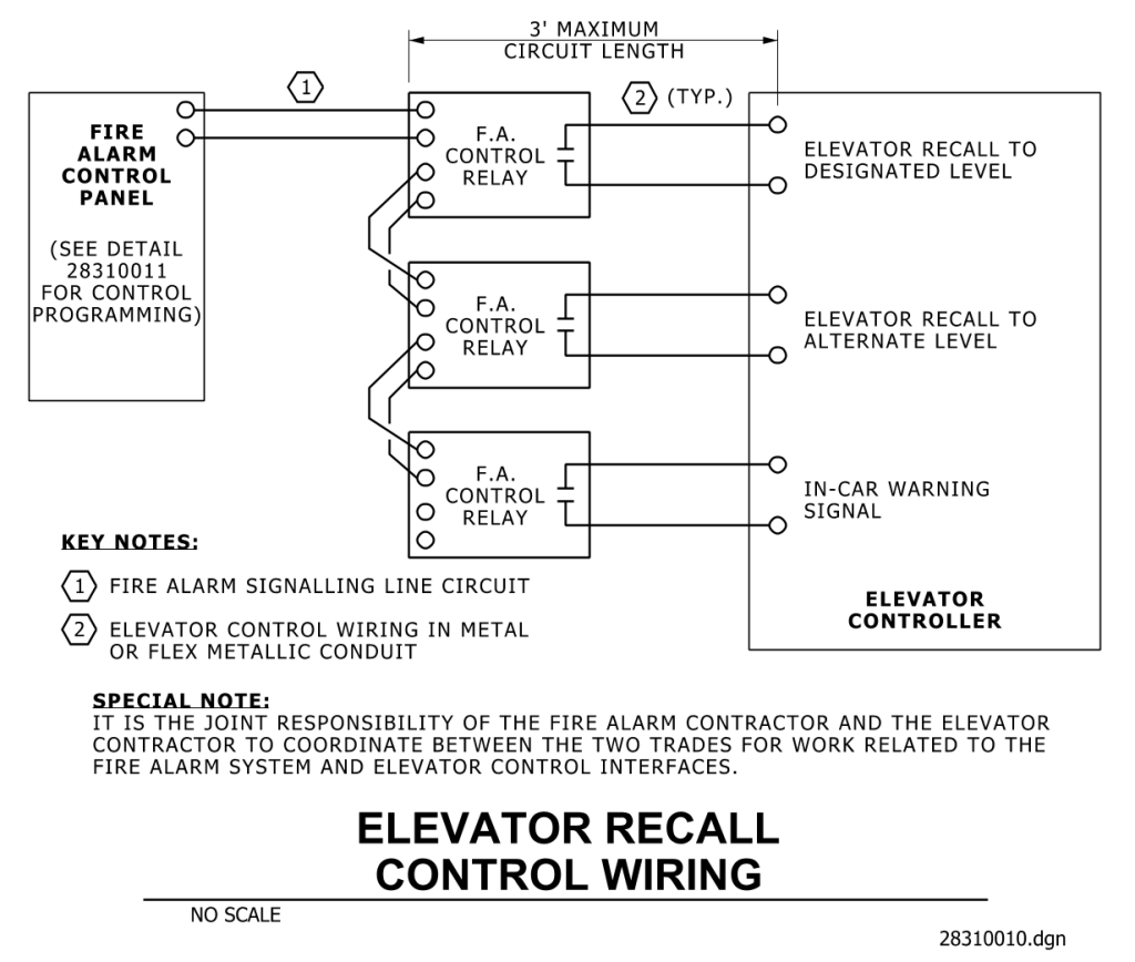 Elevator recall control wiring diagram showing connections between a fire alarm control panel and an elevator controller with relays.