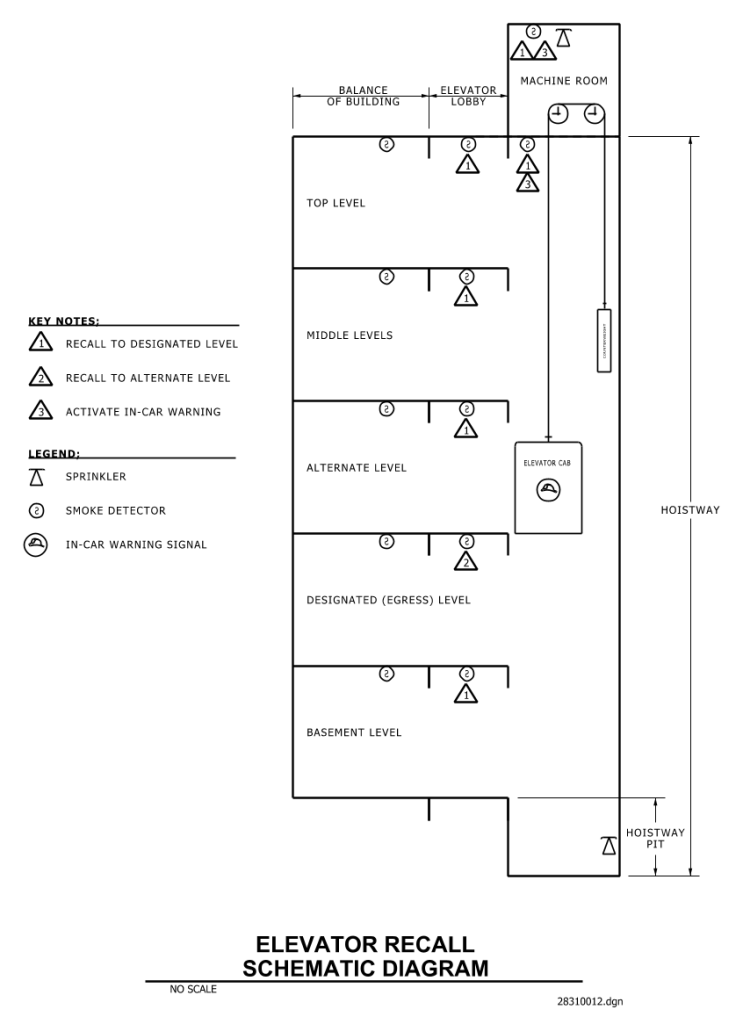Elevator recall schematic diagram showing building levels and emergency symbols.