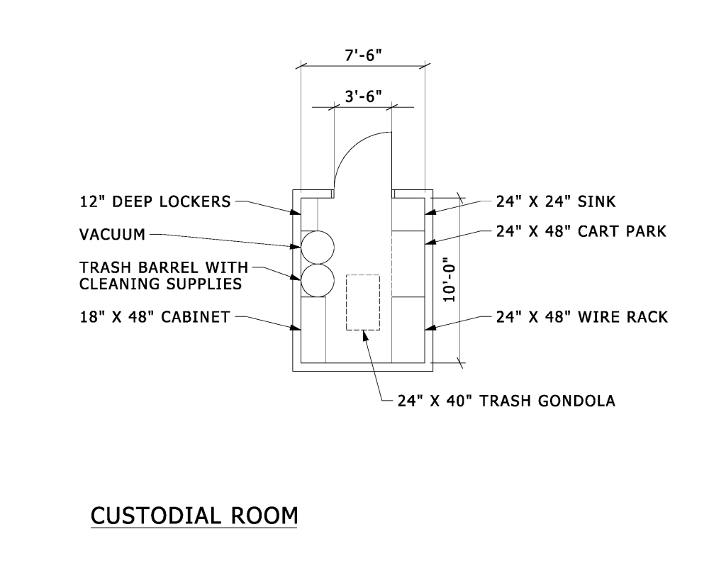 Floor plan of a custodial room showing lockers, vacuum, trash barrel, cabinet, sink, cart park, wire rack, and trash gondola.