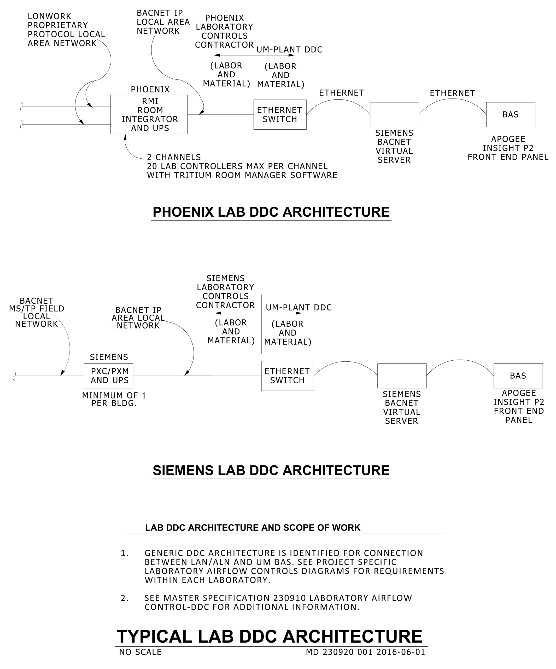 MD 230920 001 Typical Lab DDC Architecture - University of Michigan ...