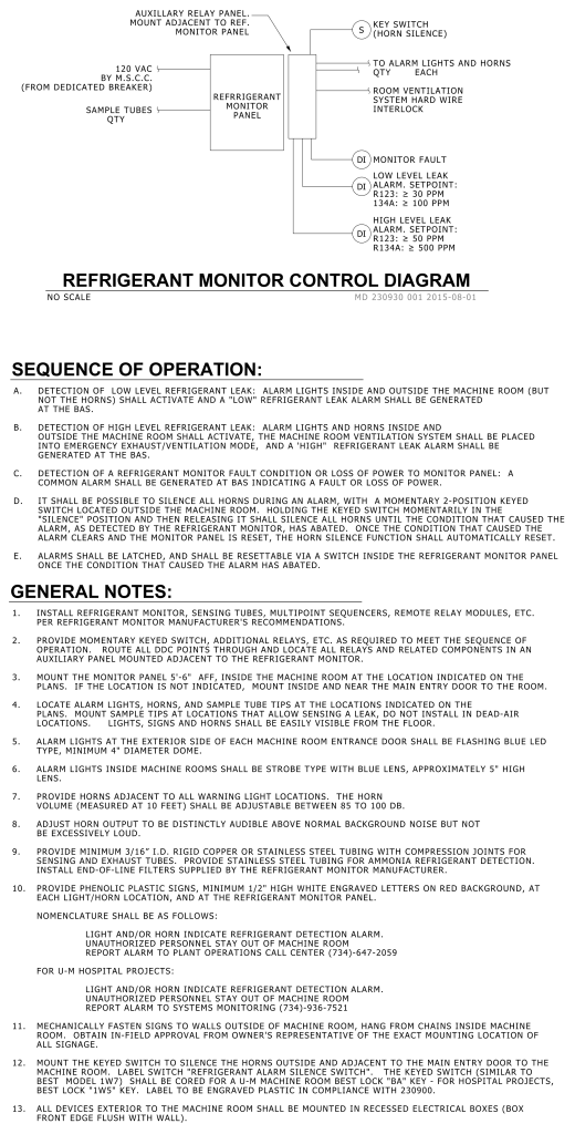 Technical diagram and instructions for a "Refrigerant Monitor Control Diagram" with operation sequences and general notes.