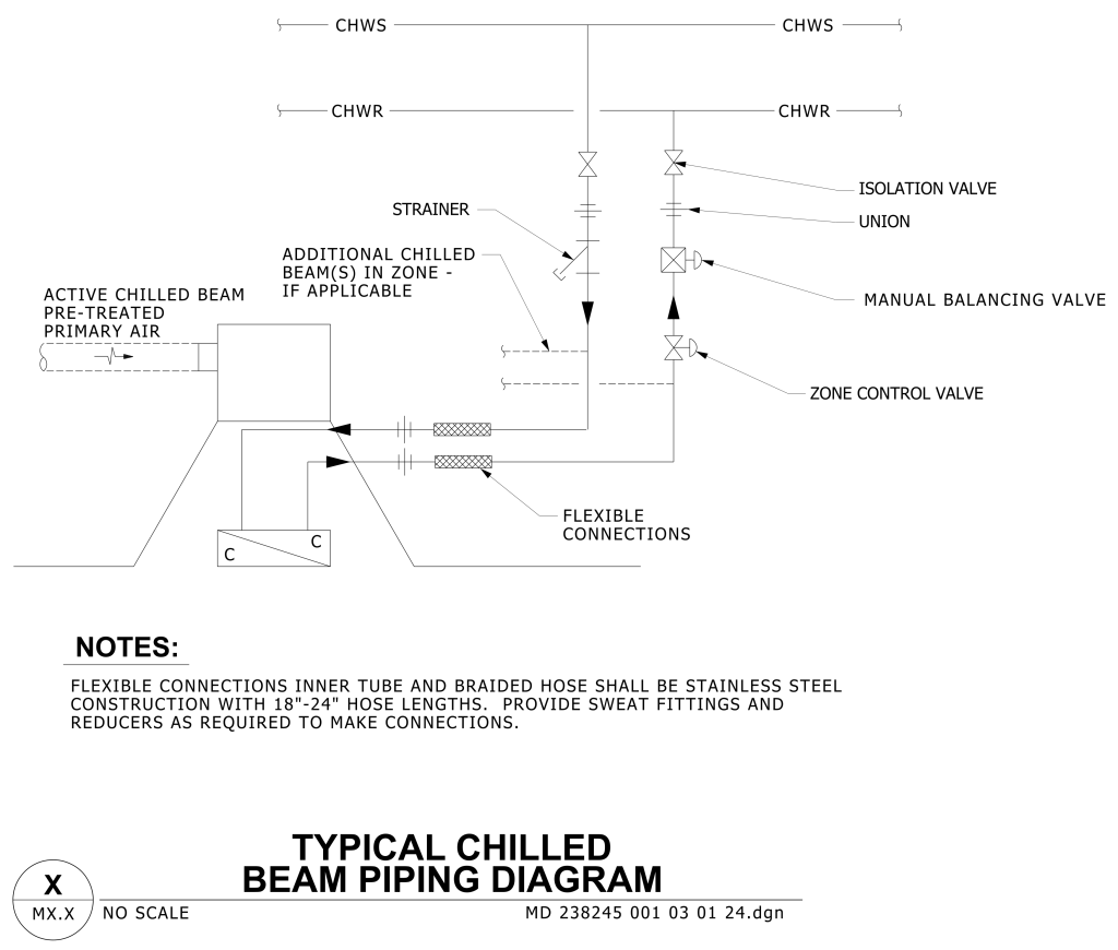 Diagram of a typical chilled beam piping system with labeled components and connections.