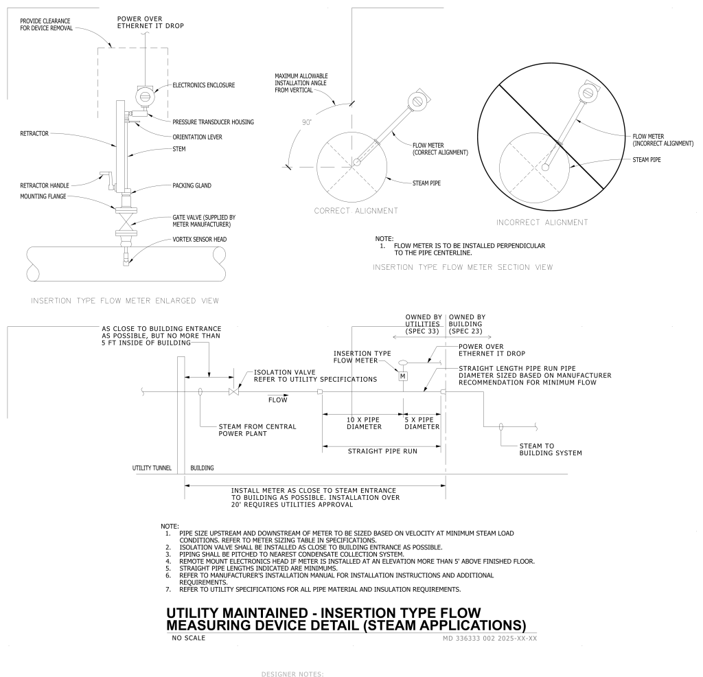 Technical diagram depicting the detailed installation and alignment of an insertion type flow meter for steam applications.