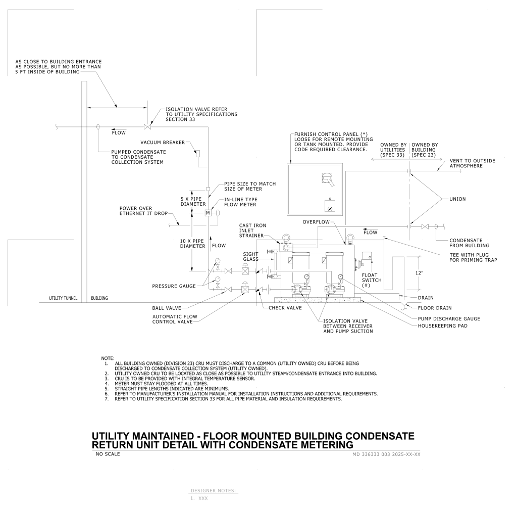 Technical diagram of a condensate return unit system with labeled components and flow directions.