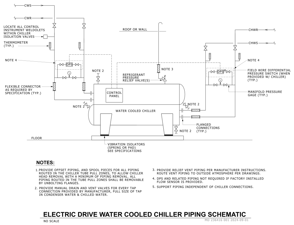 Schematic of electric drive water-cooled chiller piping system with detailed notes and labels.