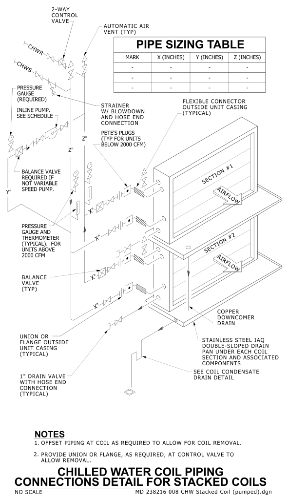 Technical diagram of chilled water coil piping connections detail for stacked coils.