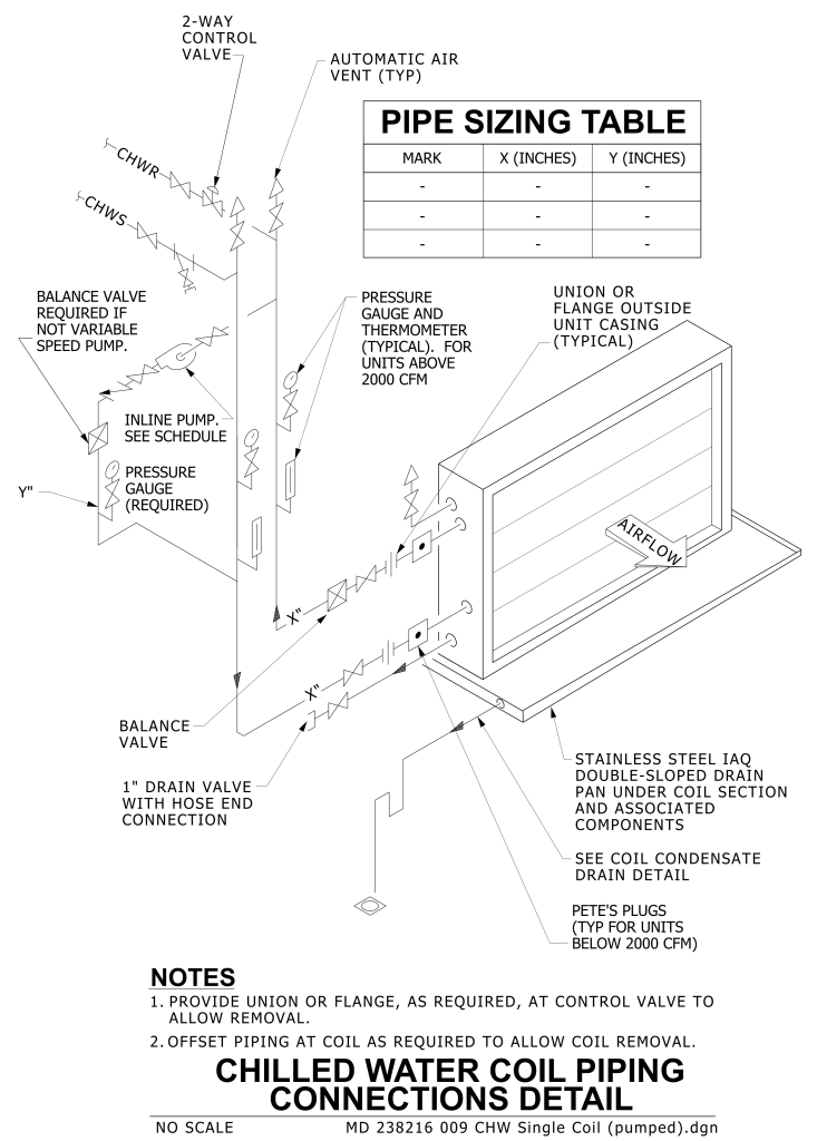 Detailed diagram of chilled water coil piping connections with labeled components and an airflow path.