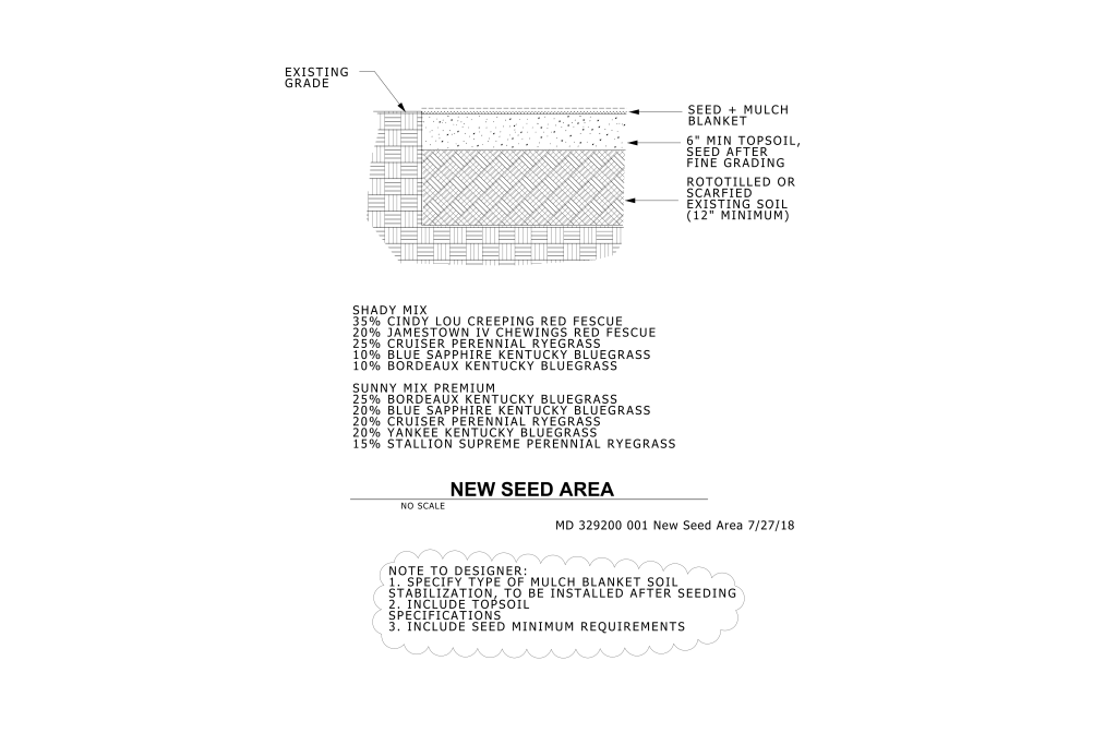 Diagram of a new seed area showing layers: seed and mulch blanket, topsoil after grading, and rototilled soil. Lists seed mix compositions.