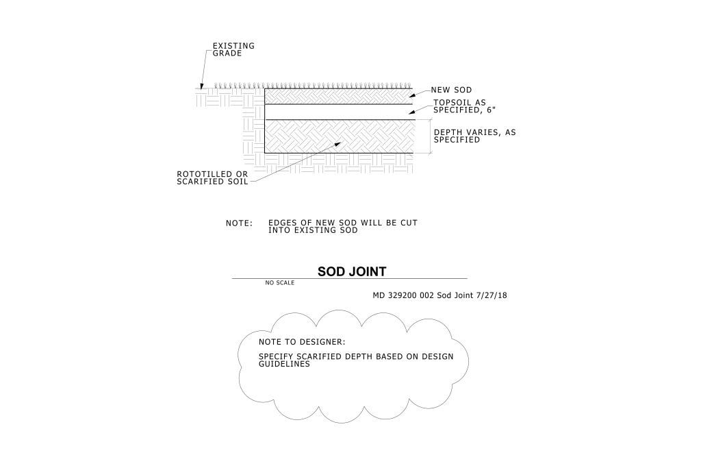 Technical drawing of sod installation with layers labeled and design notes.