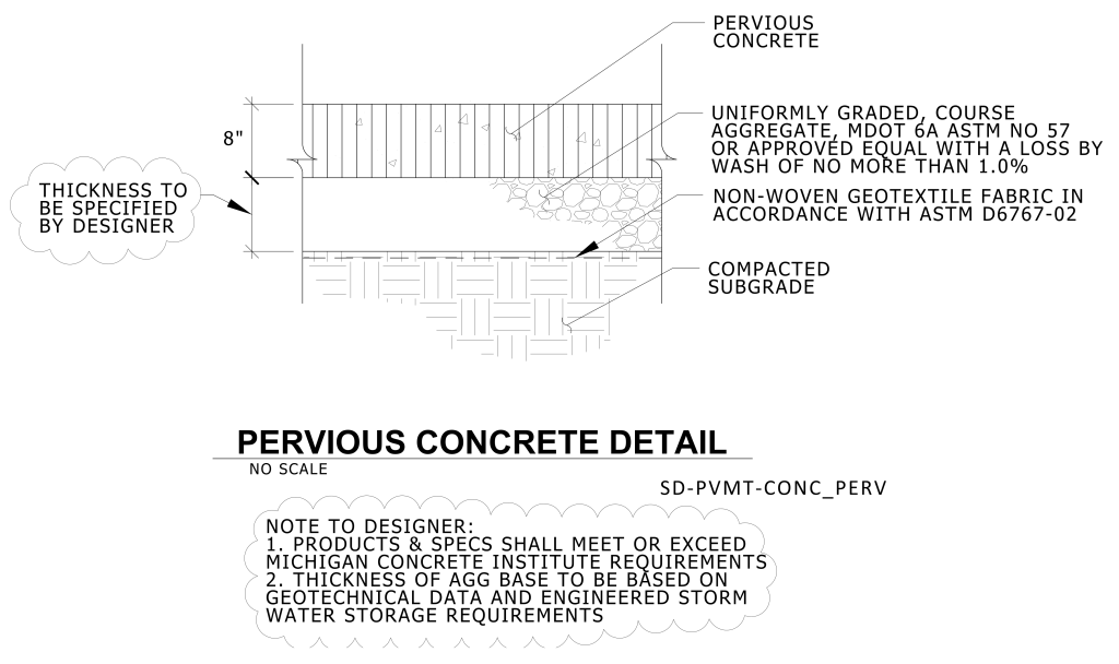 Cross-section diagram illustrating layers of pervious concrete, aggregate, geotextile fabric, and compacted subgrade.