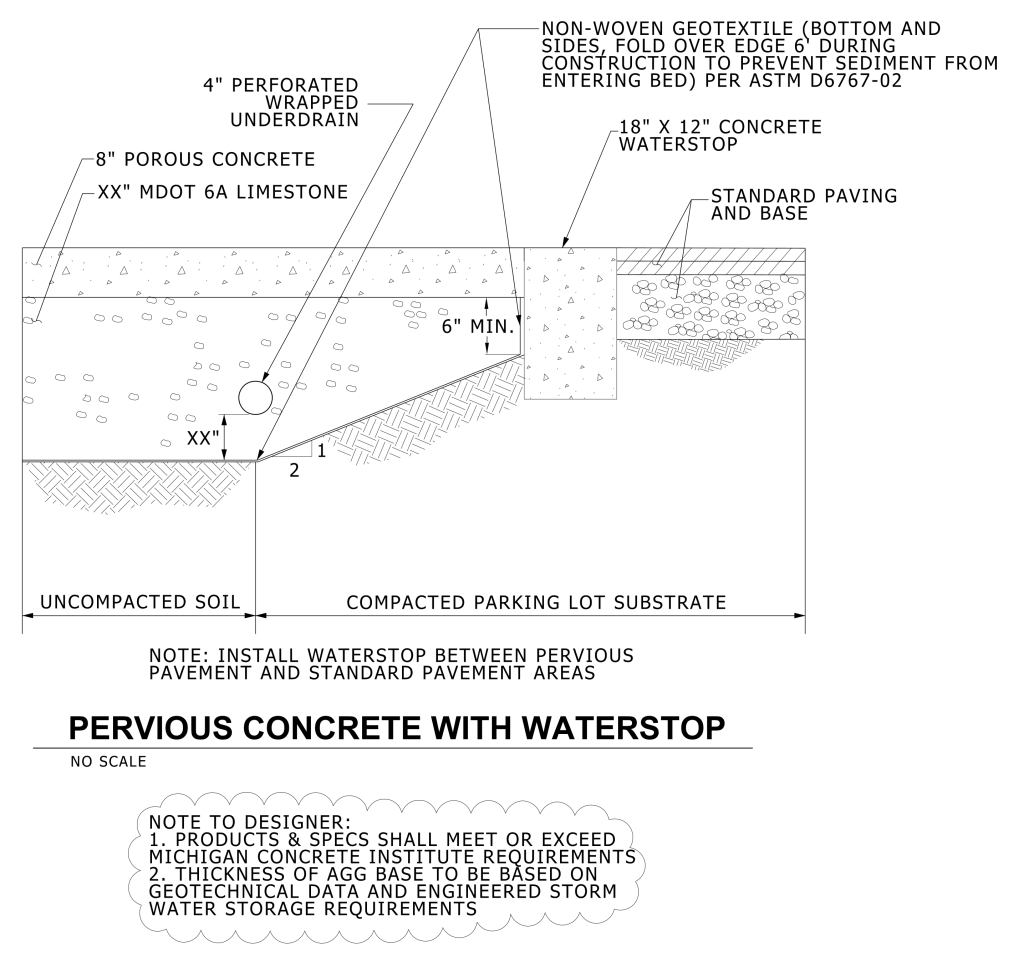 Cross-section diagram of a pervious concrete pavement system with waterstop and geotextile.