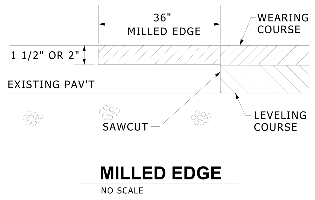 Schematic of a milled edge in pavement with labeled layers and measurements.