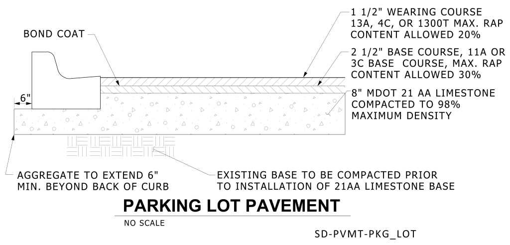 Cross-section diagram of parking lot pavement with labeled layers and specifications.