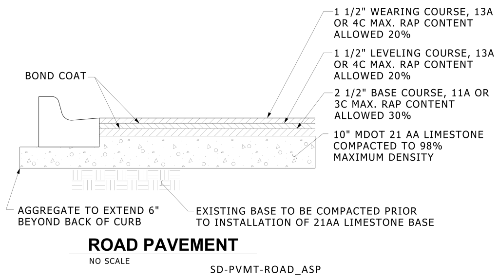 Technical drawing of a road pavement cross-section with labeled material layers.