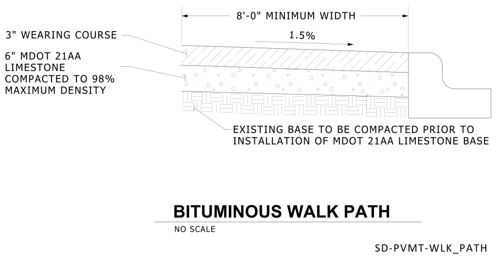 Technical cross-section of a bituminous walk path with specifications for each layer.