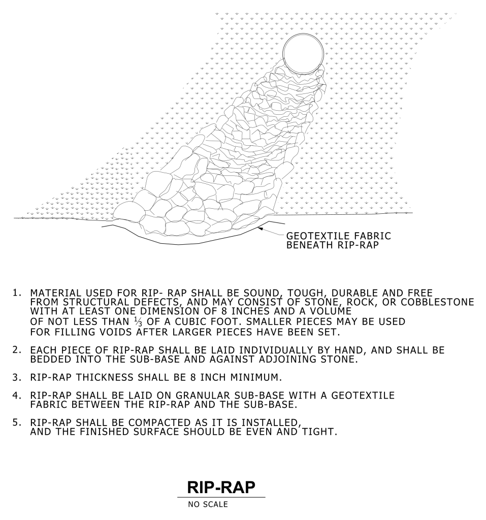 Technical illustration of a rip-rap installation with a drainage pipe and geotextile fabric beneath.