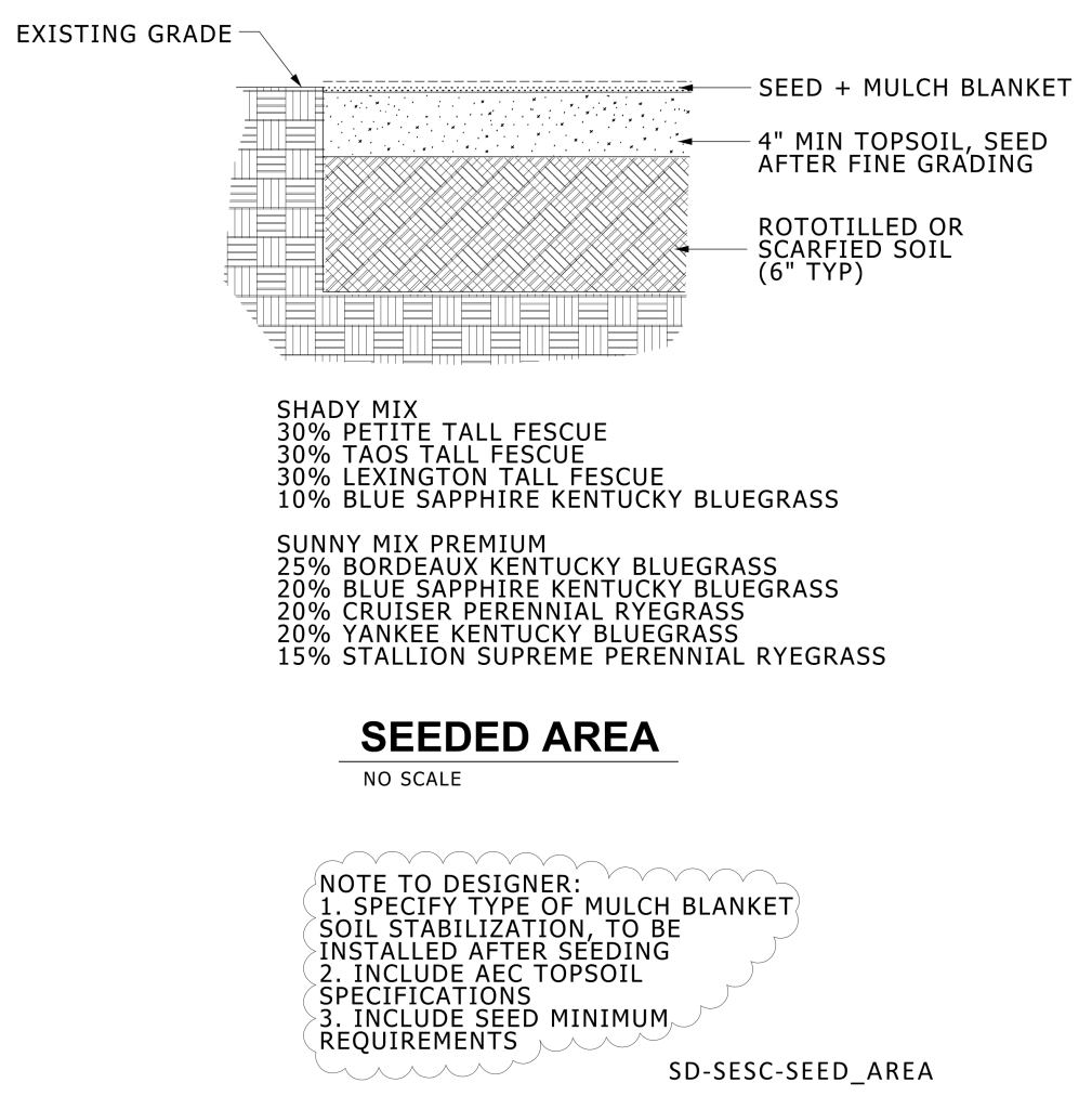 Diagram showing soil preparation layers and seed mixes for landscaping, with specific grass seed types and design notes.