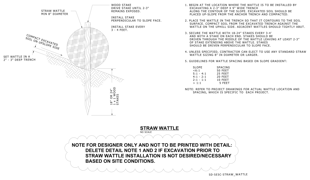 Technical drawing of straw wattle installation details with cross-sectional diagram and instructions.