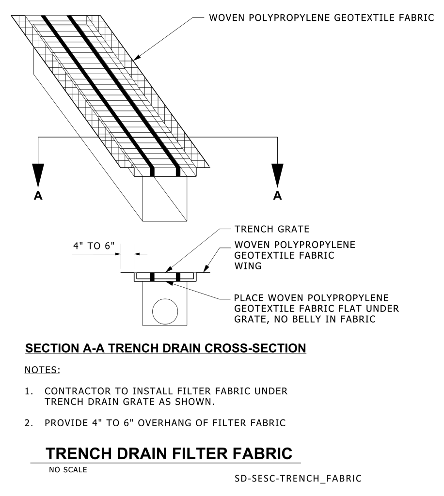 Diagram showing trench drain filter fabric installation with geotextile fabric and trench grate.