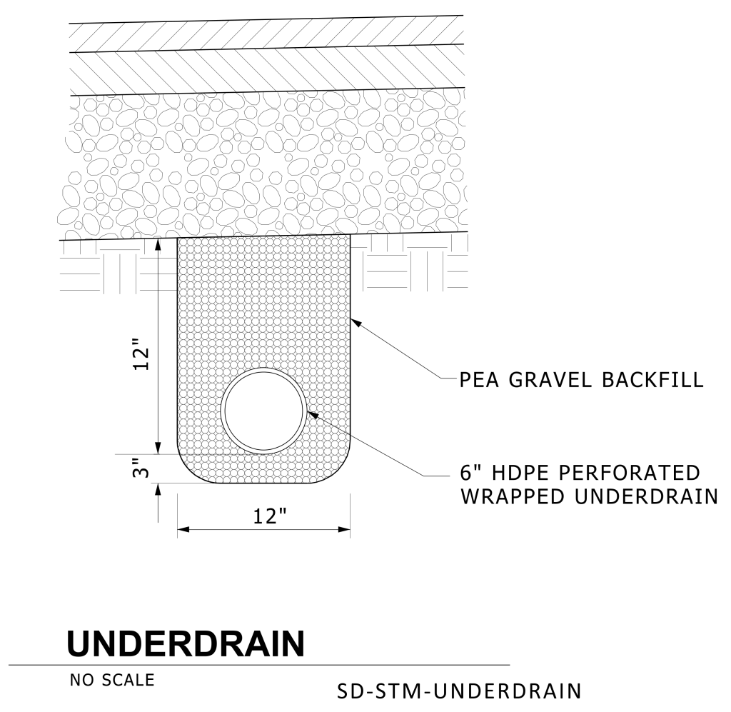 Diagram of an underdrain showing layers and components.